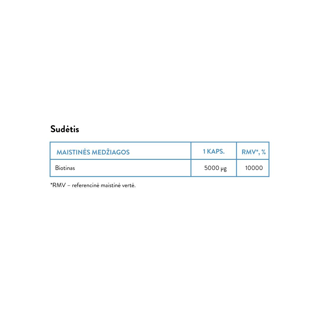Biotin | 5000 μg (30 caps)