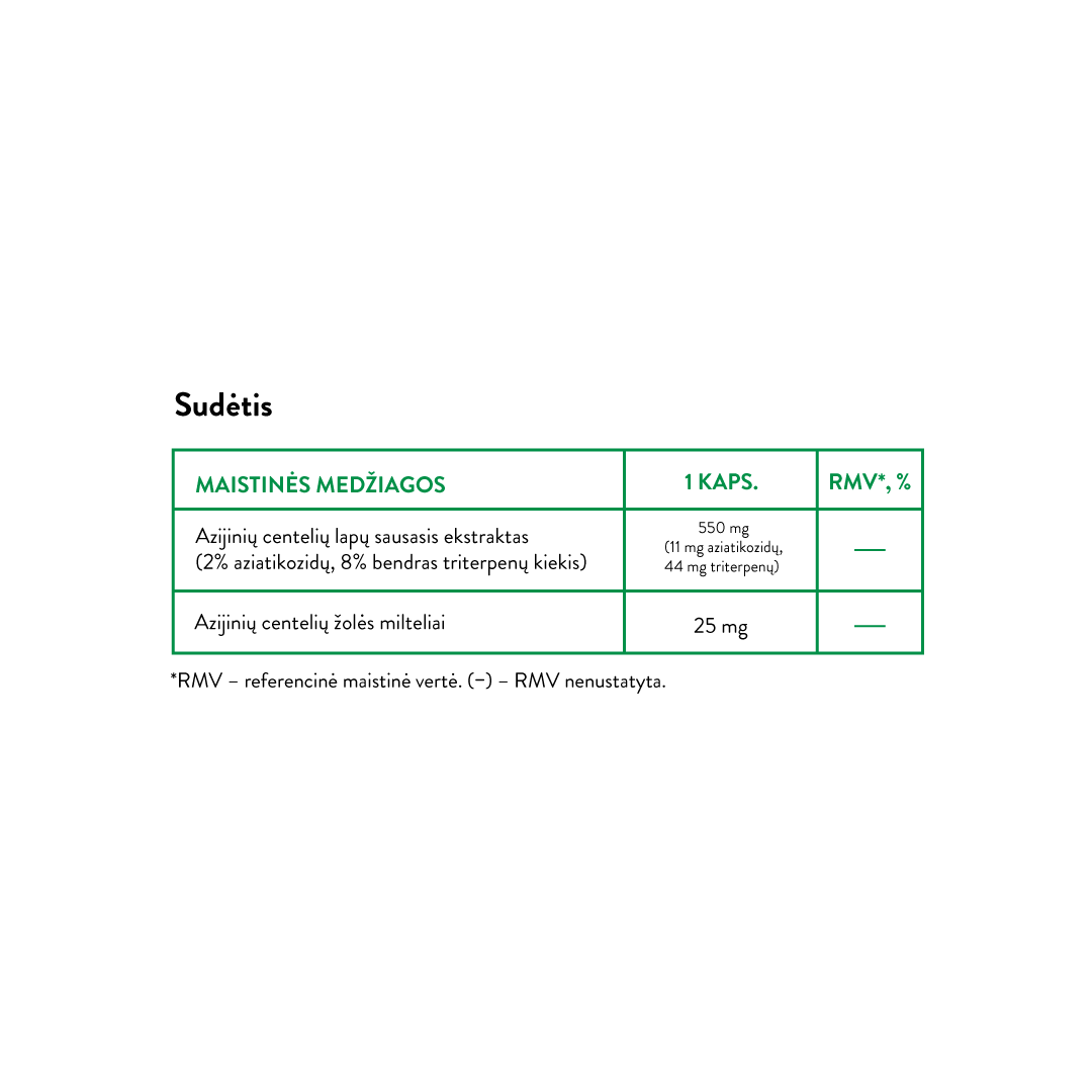 Centella | 550 mg + 25 mg (30 caps)