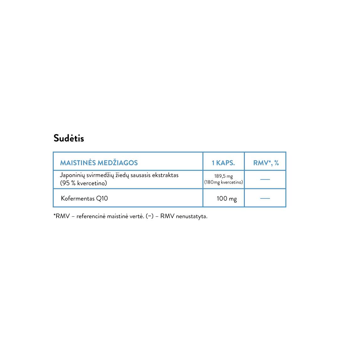 CoQ10 + Quercetin (30 caps)