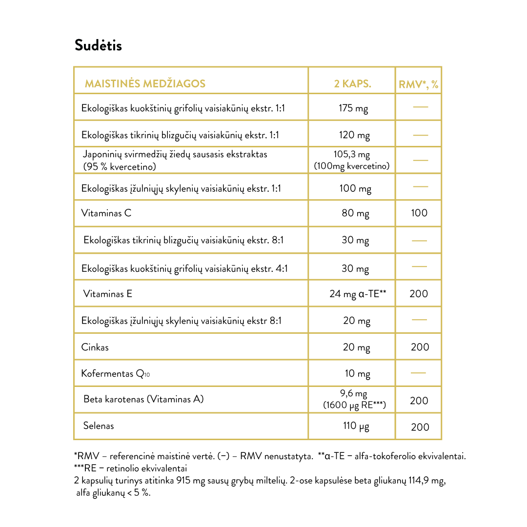 Mushroom Blend Anti-Aging (60 caps)