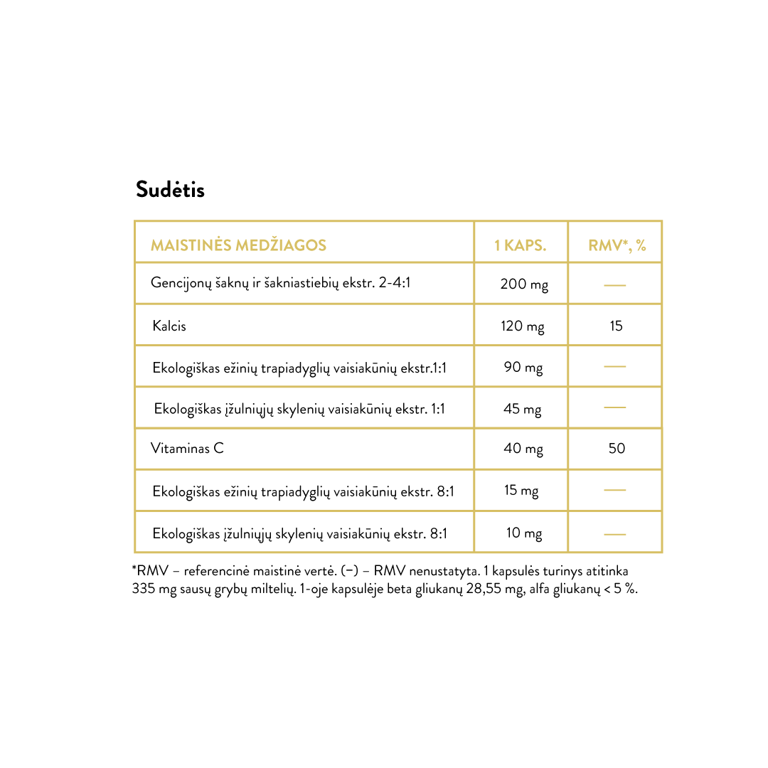 Mushroom Blend Digest-All (30 caps)