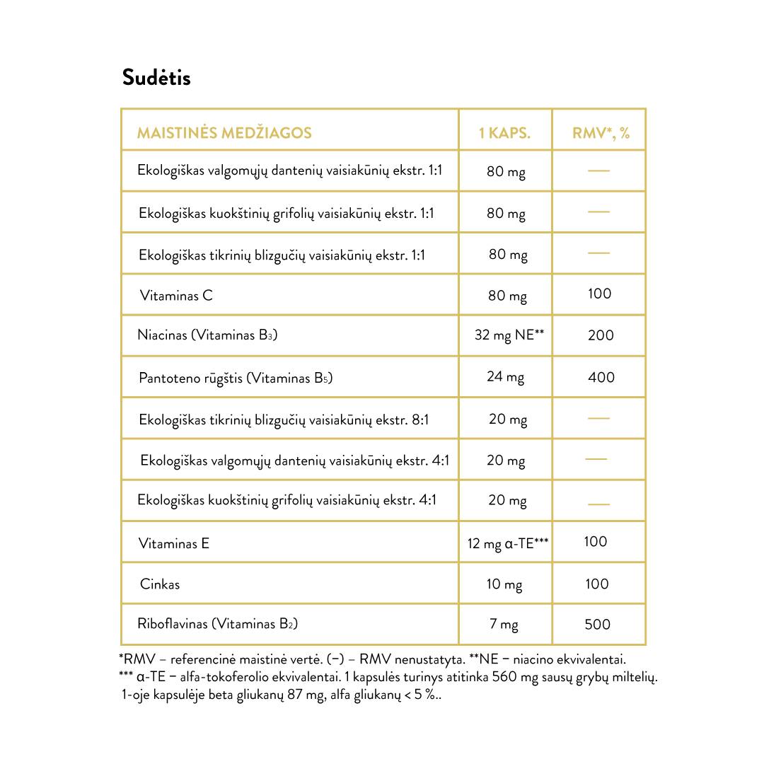 Mushroom Blend Gluco Balance (30 caps)