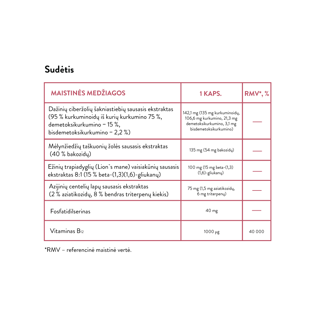 Nootropics: Sharp Mind (30 caps)