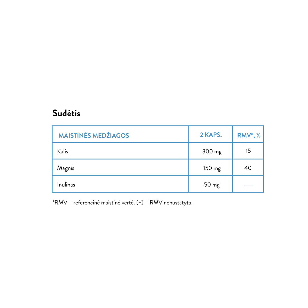Potassium+Magnesium+Inulin (60 caps)