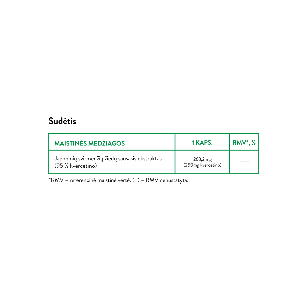 Quercetin | 250 mg (30 caps)