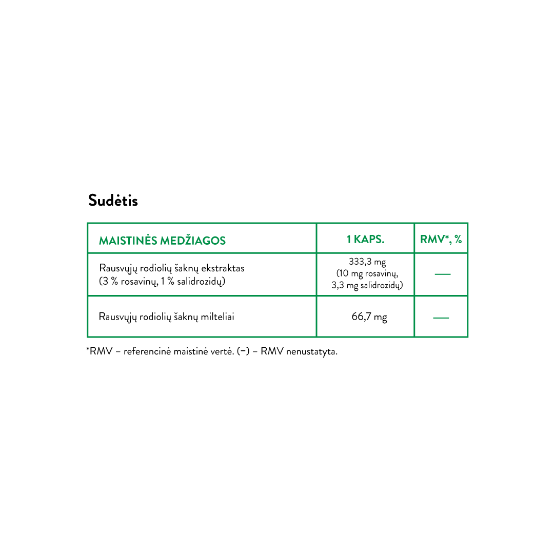 Rhodiola: Nervous System & Brain Function (30 caps)